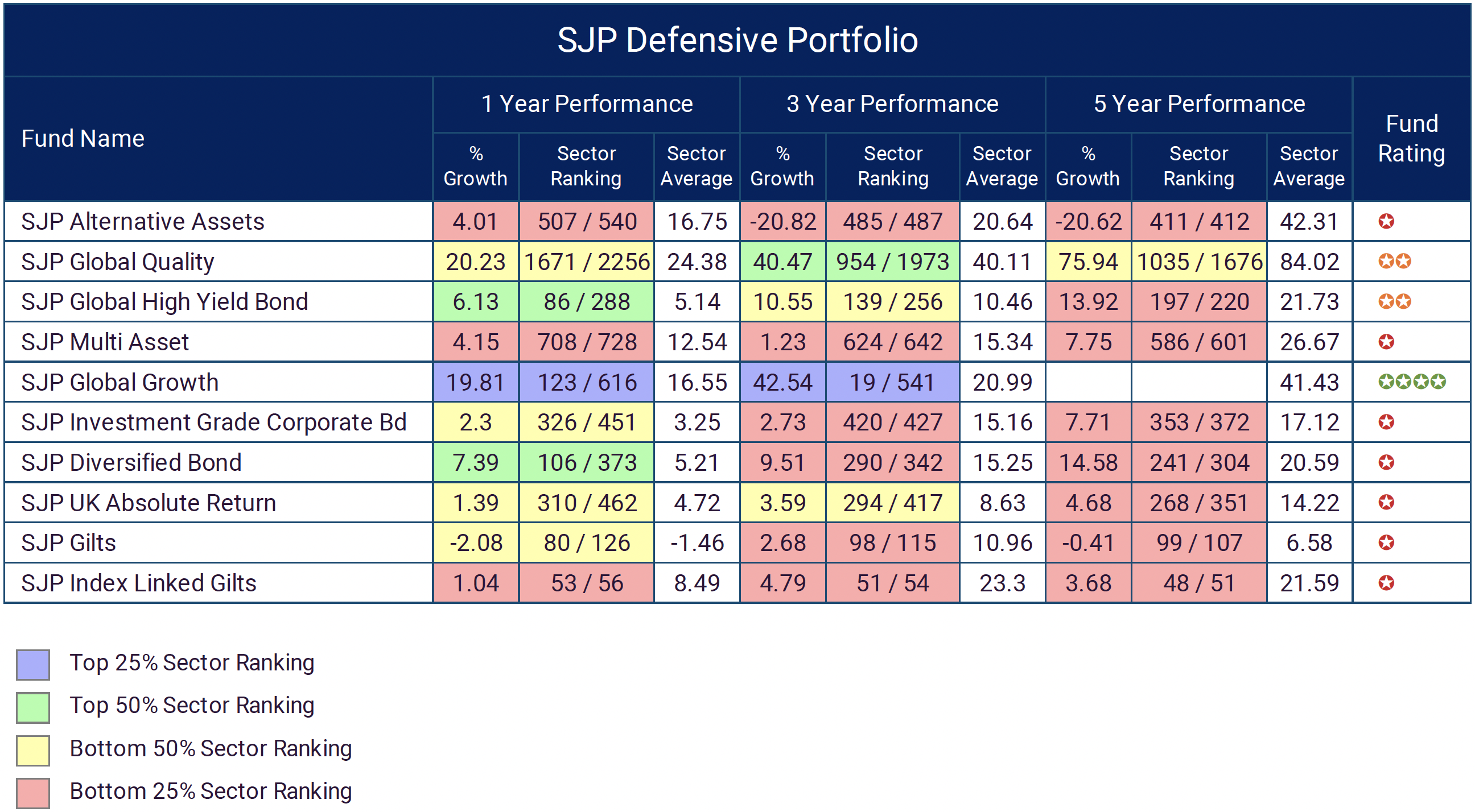 The Best Investment Portfolios